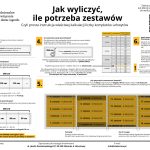 Jak wyliczyć liczbę uchwytów