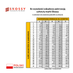 skossy wylicz liczbę mocowań