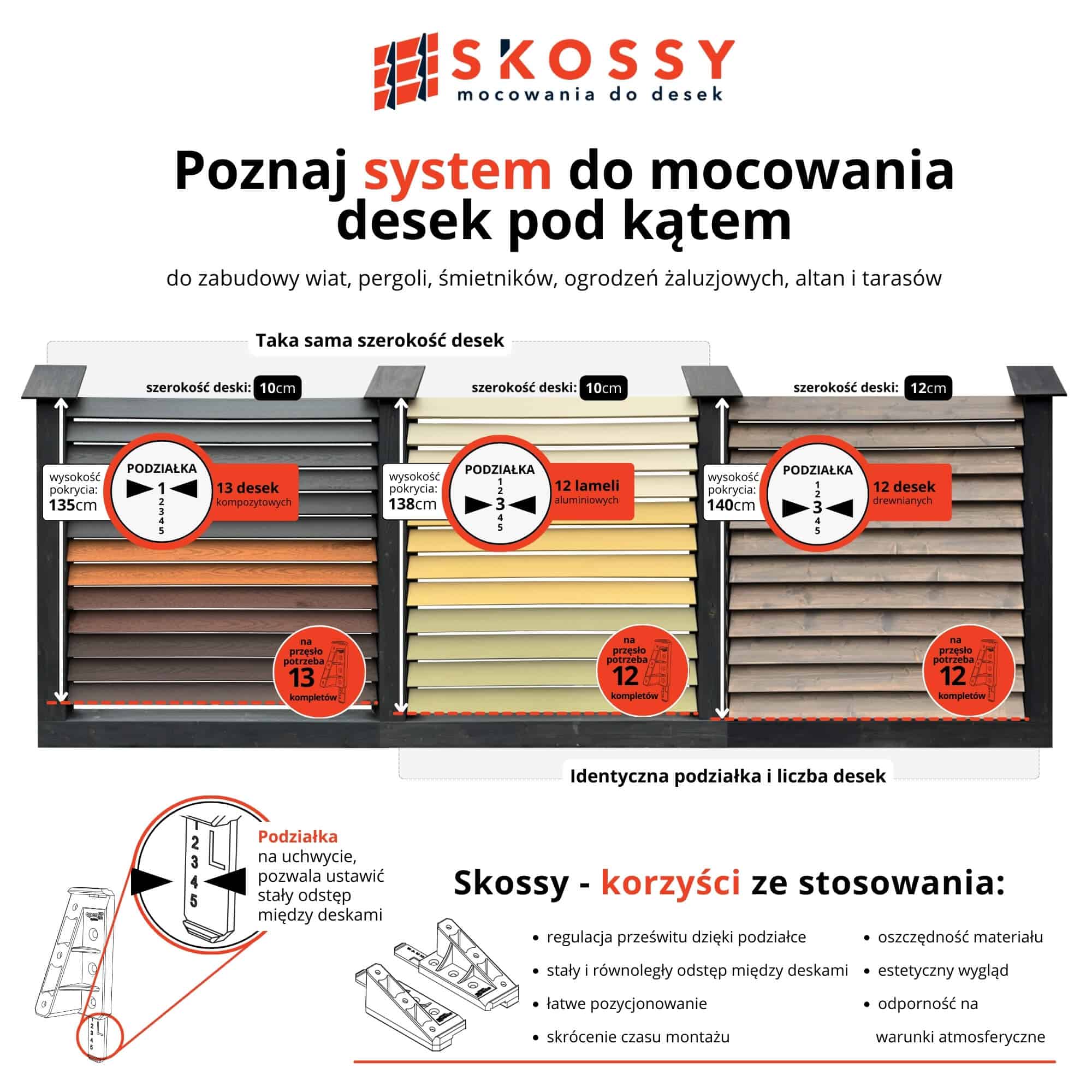 Skossy Plansza Edukacyjna AA v6 z dn 13032024_kwadrat_na_e-sklep_LowRes Mocowanie deski pod kątem panel żaluzjowy malowany