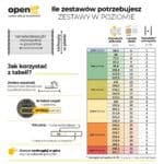 Jak wyliczyć liczbę lameli, uchwytów, zestawów OpenUp System